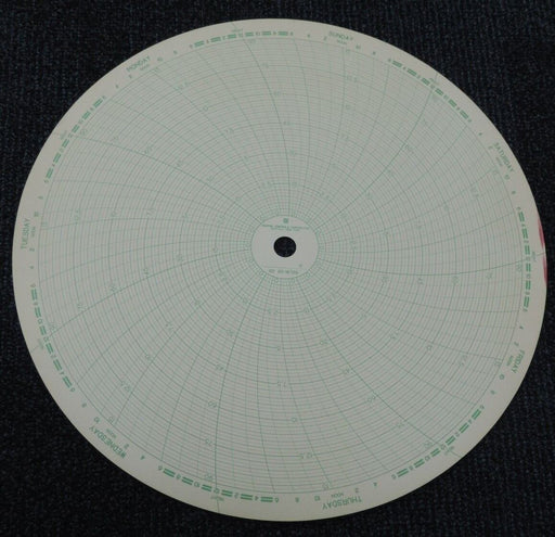 NIB GRAPHIC CONTROLS 0018-22578 RECORDING CHARTS 16726 QTY: 800
