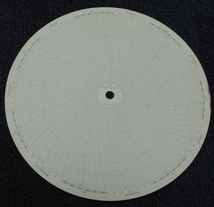 NIB GRAPHIC CONTROLS 0018-22578 RECORDING CHARTS 16726 QTY: 800