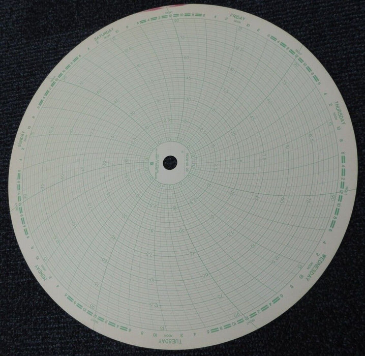 NIB GRAPHIC CONTROLS 0018-22578 RECORDING CHARTS 16726 QTY: 800