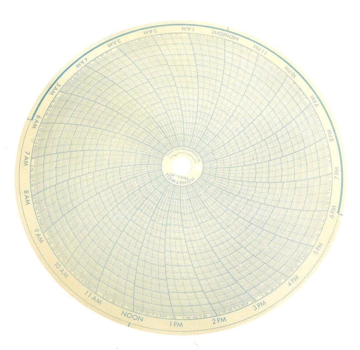 LOT OF 100 NIB HONEYWELL 680015-253 CIRCULAR CHARTS 680015253