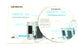 NEW SIEMENS SIMATIC 505 PPX505-CDMANUAL-3 ELECTRONIC MANUALS PPX505CDMANUAL3
