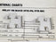 NIB IDEC RTE-BS1 ELECTRONIC TIMER RTEBS1, AC120V 50/60HZ, 10A, 120V AC