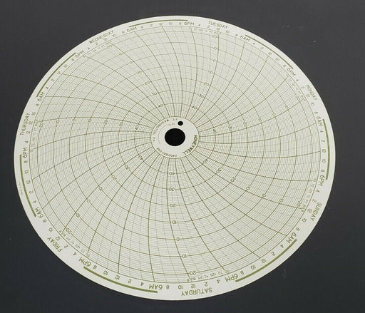 BOX OF 100 NEW HONEYWELL 24001661-048 CIRCULAR CHART RECORDERS PN-10866276