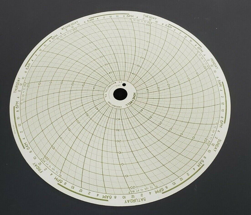 BOX OF 100 NEW HONEYWELL 24001661-048 CIRCULAR CHART RECORDERS PN-10866276