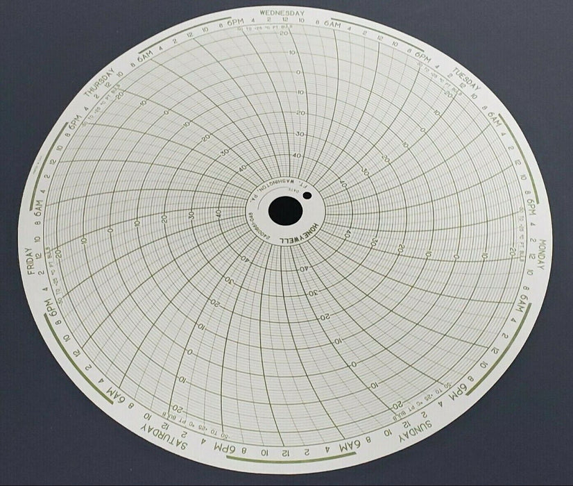 LOT OF 145 NEW HONEYWELL 24001661-048 CIRCULAR CHART RECORDERS PN-10866276