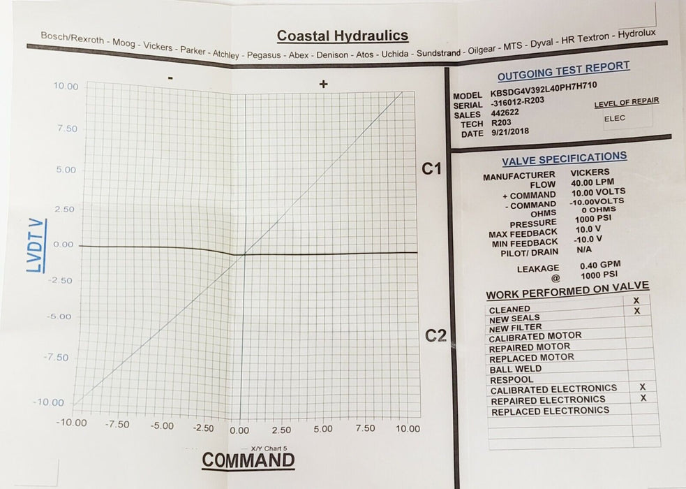 REPAIRED EATON / VICKERS KBSDG4V-3-92L-40-PH7-H7-10 SERVO PROPORTIONAL VALVE