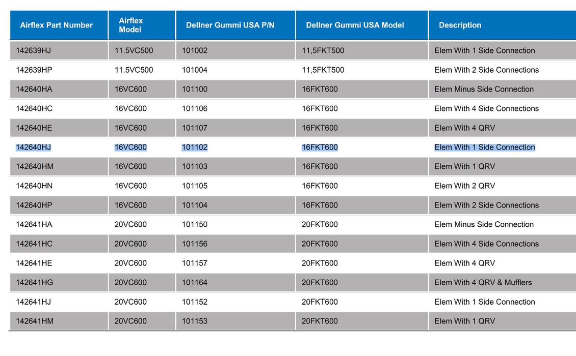 NEW DELLNER GUMMI 16FKT600 101102 FKT AIR CLUTCH/BRAKE AIRFLEX 16VC600 142640HJ