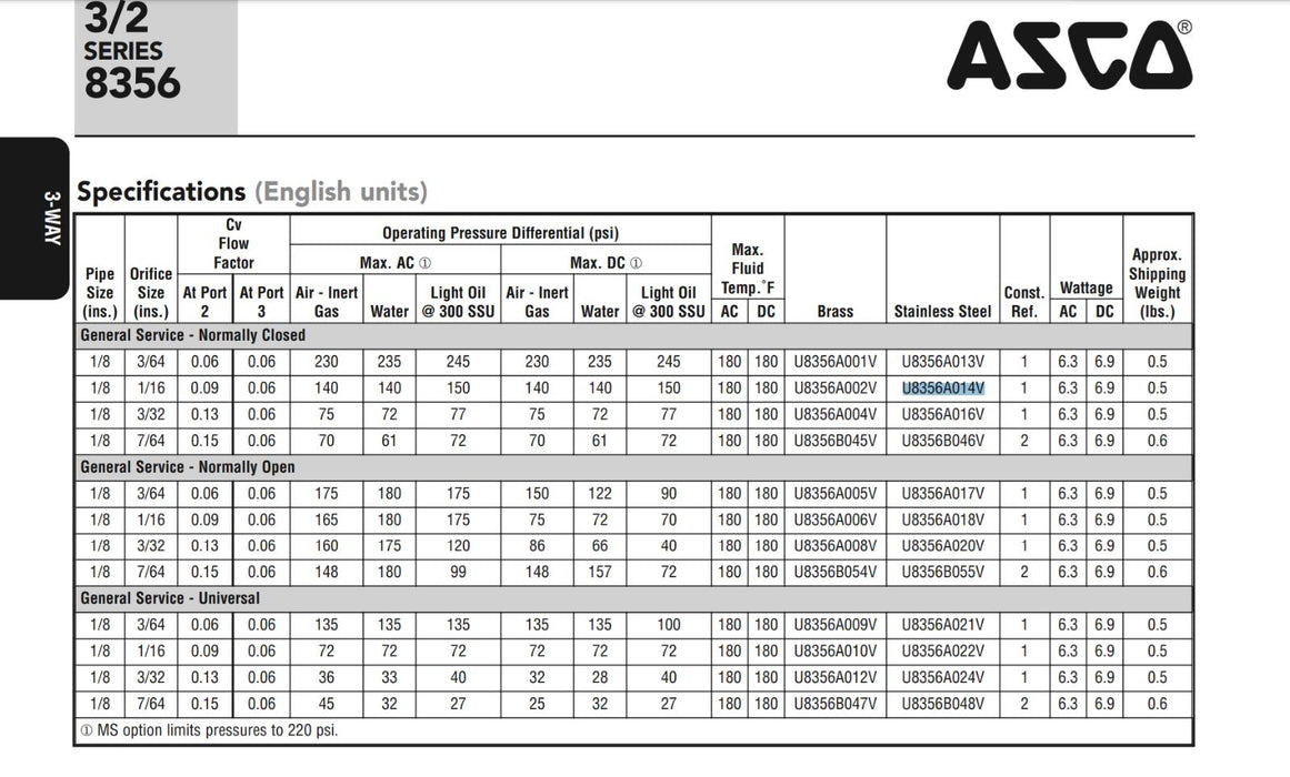 ASCO U8356A014V 3/2 8356 SERIES 3-Way/2-Pos SOLENOID VALVE 1/8" NPT SS 316 NUPI