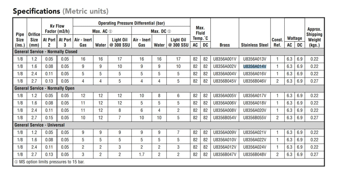ASCO U8356A014V 3/2 8356 SERIES 3-Way/2-Pos SOLENOID VALVE 1/8" NPT SS 316 NUPI