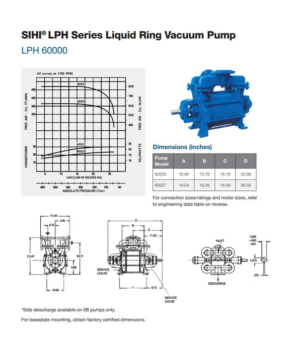FLOWSERVE SIHI PUMPS LPH SERIES LIQUID RING VACUUM PUMP LPHR-60527-AB-041-0B-0
