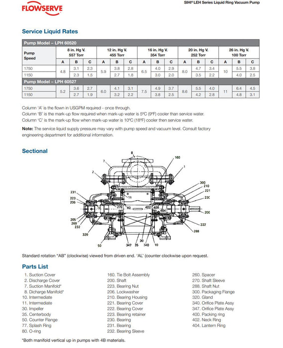 FLOWSERVE SIHI PUMPS LPH SERIES LIQUID RING VACUUM PUMP LPHR-60527-AB-041-0B-0