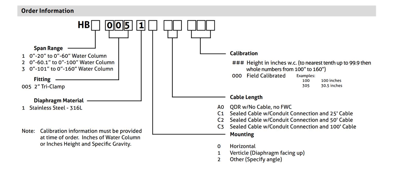 ANDERSON NEGELE HB100510A0000 HB MINI HYDROSTATIC LEVEL TRANSMITTER SS/316L NSNP