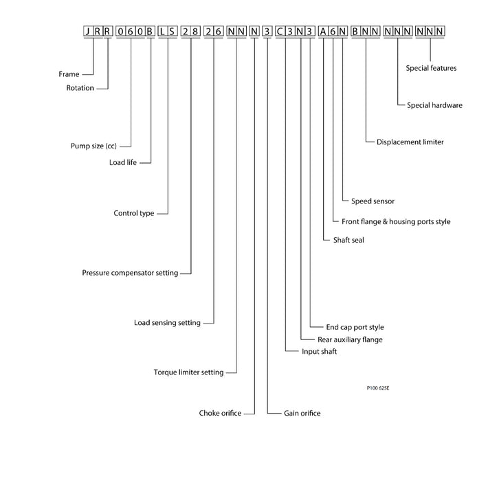 Sauer Danfoss JRR045 Series 45 Frame J Pump JRR045BRP2620NNN3K4R2A8NNNNNNNNNN