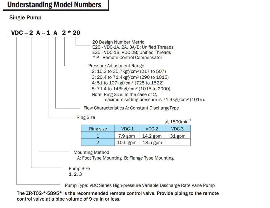 NACHI VDC-2A-1A3-E20 Hydraulic Variable Vane Pump 7.9GPM @ 1800RPM 1" Shaft NSMP
