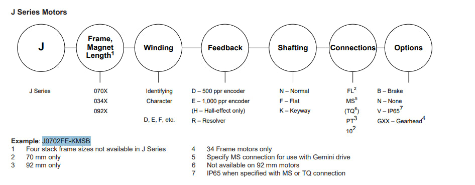 PARKER J0702FE-KMSB Gemini J-Series AC SERVO MOTOR 0.45kW 340V IP64 w/BRAKE USNP