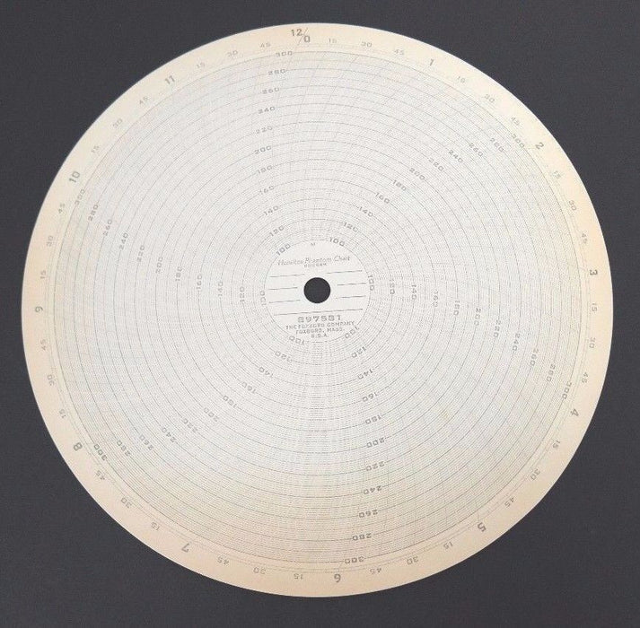 NEW FOXBORO 897581 HUMITEX CHARTS