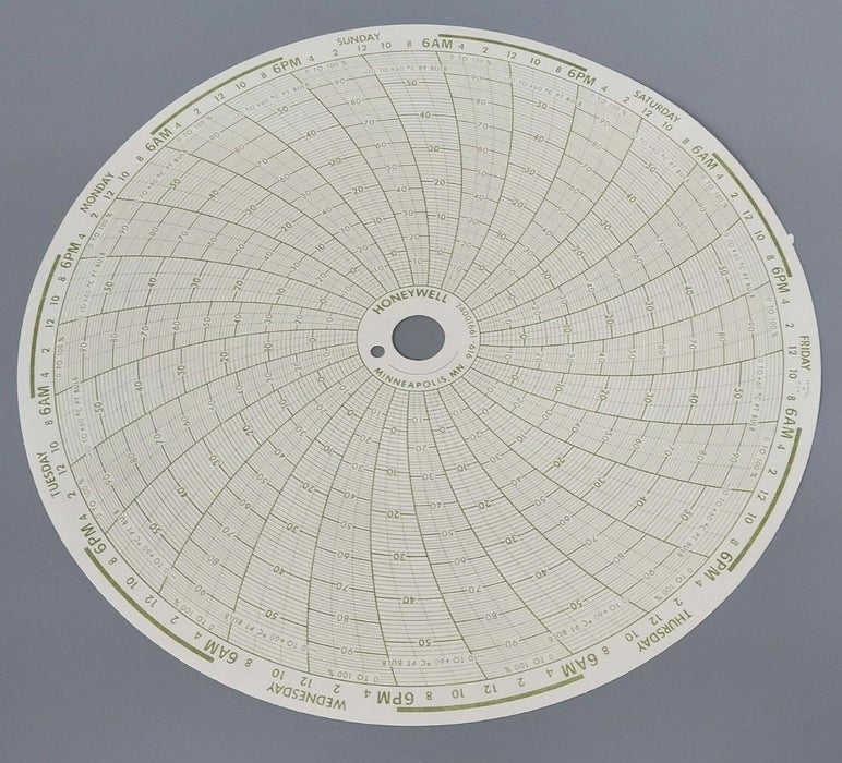 BOX OF 100 NEW HONEYWELL 24001661-616 CIRCULAR CHART RECORDERS PN-10546654