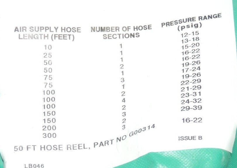 RESPIREX SIMPLAIR SIMH056 SUPPLIED AIR RESPIRATOR NIOSH HOOD ASIMH056/73 NEW