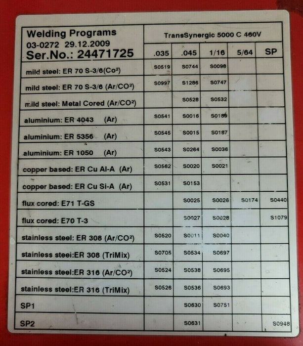 FRONIUS TRANSSYNERGIC 5000 C 460V ART NO. 4,075,098,801 WELDER 4,045,990