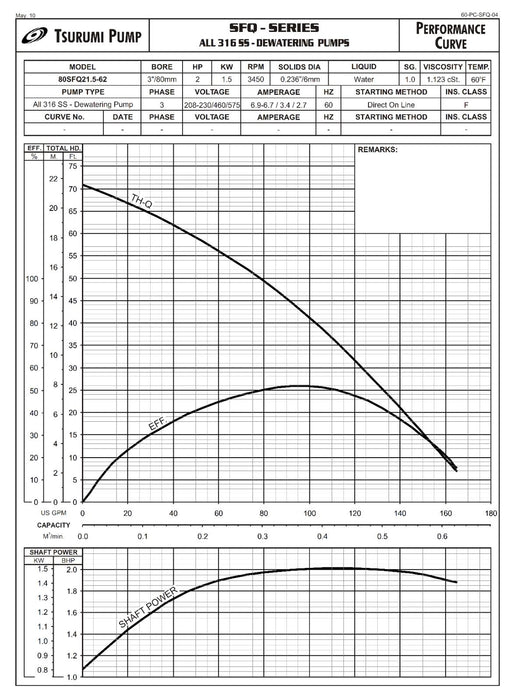 NEW TSURUMI PUMP 80SFQ21.5 / 80SFQ21.5-62 SFQ 316 SS 3'' SUBMERSIBLE PUMP 2HP