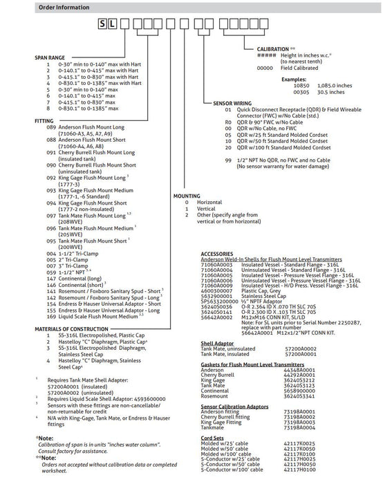 NEW ANDERSON-NEGELE SL6089100102315 SL HYDROSTATIC LEVEL TRANSMITTER 0-231.5"WC