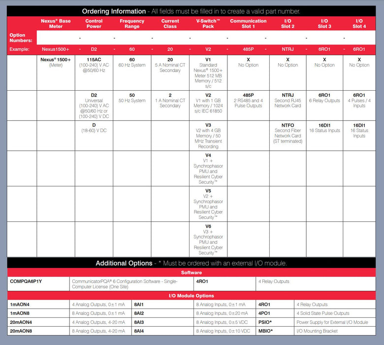 ELECTRO INDUSTRIES GaugeTech NEXUS 1500+-D2-60-20-V2-485P-X-X-X POWER METER NSMP