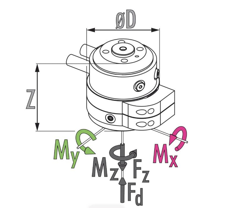 SCHUNK DDF 2-031-P2-E4 / DDF2-31-P2-E4 ROTARY FEED-THROUGH ID 323034 W/MHS4-63D