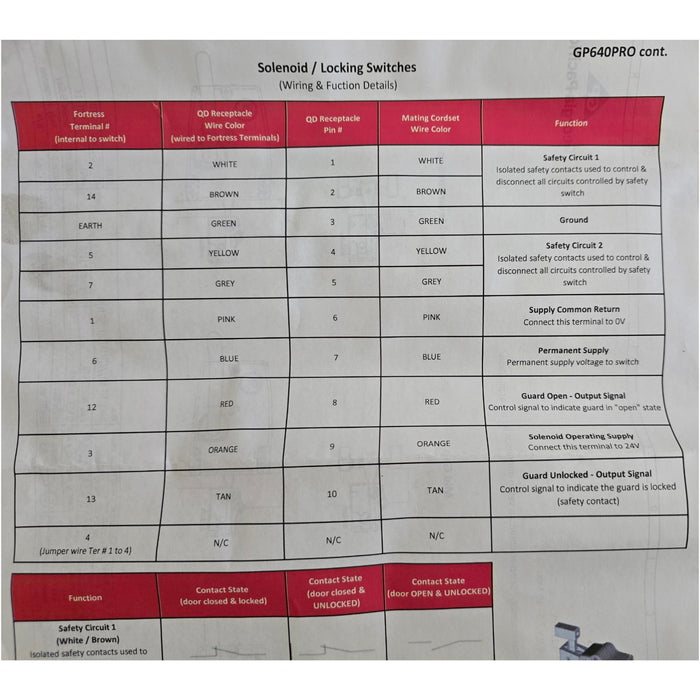 FORTRESS INTERLOCKS GP640PRO / ITM-00044653 amGardpro SWITCH 0001062096 NSNP