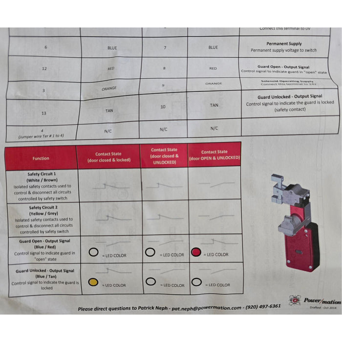 FORTRESS INTERLOCKS GP640PRO / ITM-00044653 amGardpro SWITCH 0001062096 NSNP