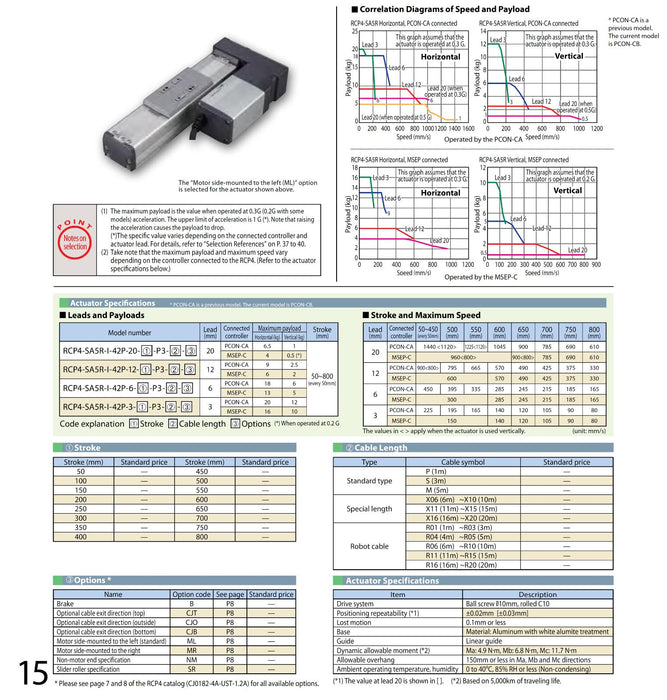 IAI RCP4-SA5R-I-42P-6-200-P3-R05-ML ROBO CYLINDER ELECTRIC ACTUATOR 200mm NSMP