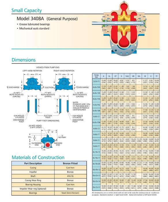 ITT GOULDS PUMP 3408A 2X3-11L DOUBLE SUCTION SPLIT CASE PUMP P/N QFD187 NSNP