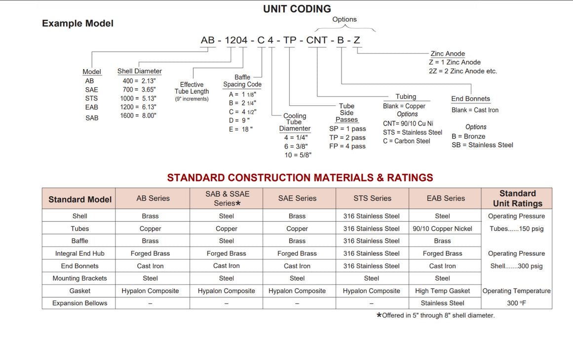 AMERICAN INDUSTRIAL AB-702-A4-TP | AB-702 Series Two-Pass Heat Exchanger NSNP