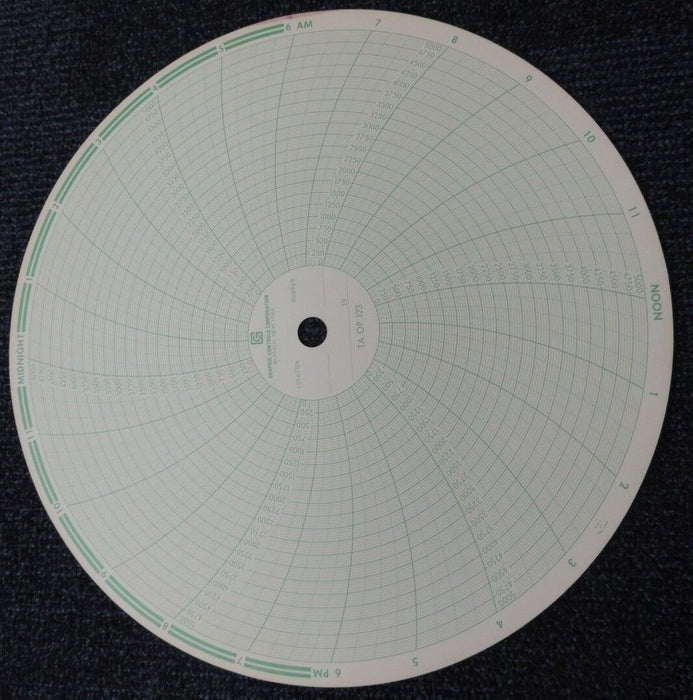 NIB GRAPHIC CONTROLS 0000-19217 RECORDING CHARTS FIT TO TAYLOR # OP123 QTY: 500