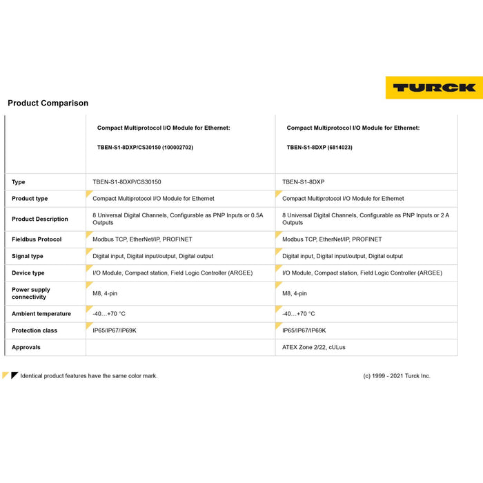 TURCK TBEN-S1-8DXP/CS30150 COMPACT MULTIPROTOCOL I/O MODULE FOR EtherNet 8-CH