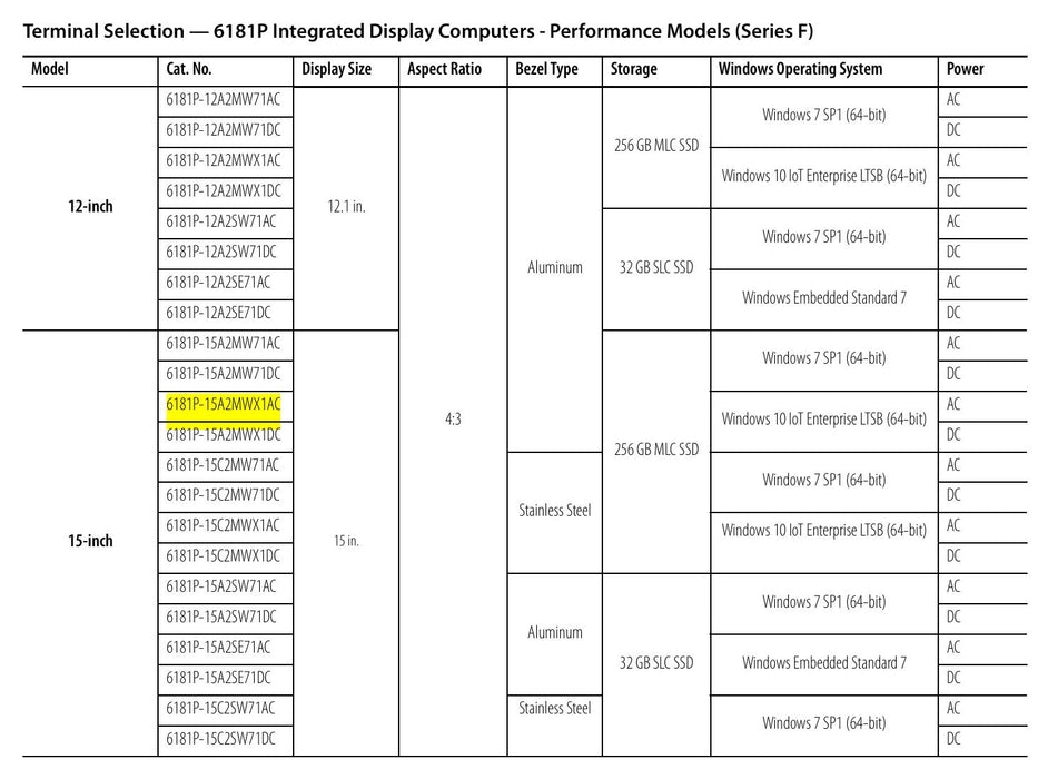ALLEN BRADLEY 6181P-15A2MWX1AC /F 1500P INTERGRATED DISPLAY COMPUTER TERMINAL