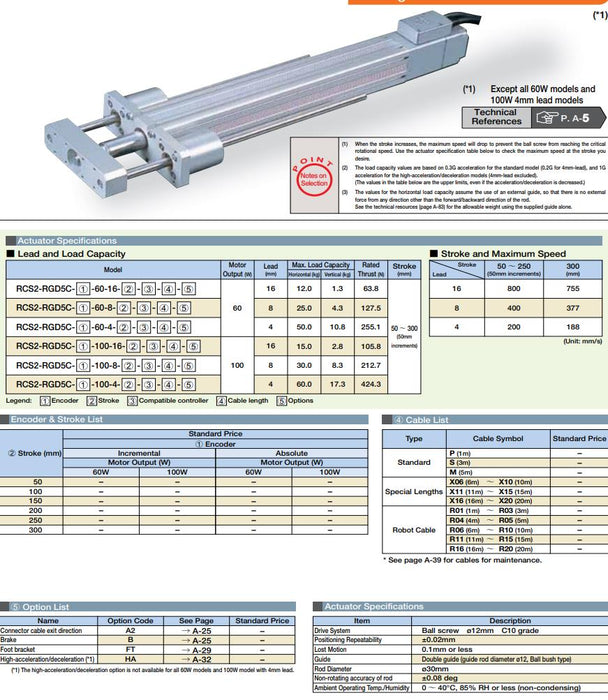 IAI RCS2-RGD5C-I-100-8-100-T2-M-A2-B ROBO CYLINDER W/SCON-CA-100I-CC-0-2 NSMP