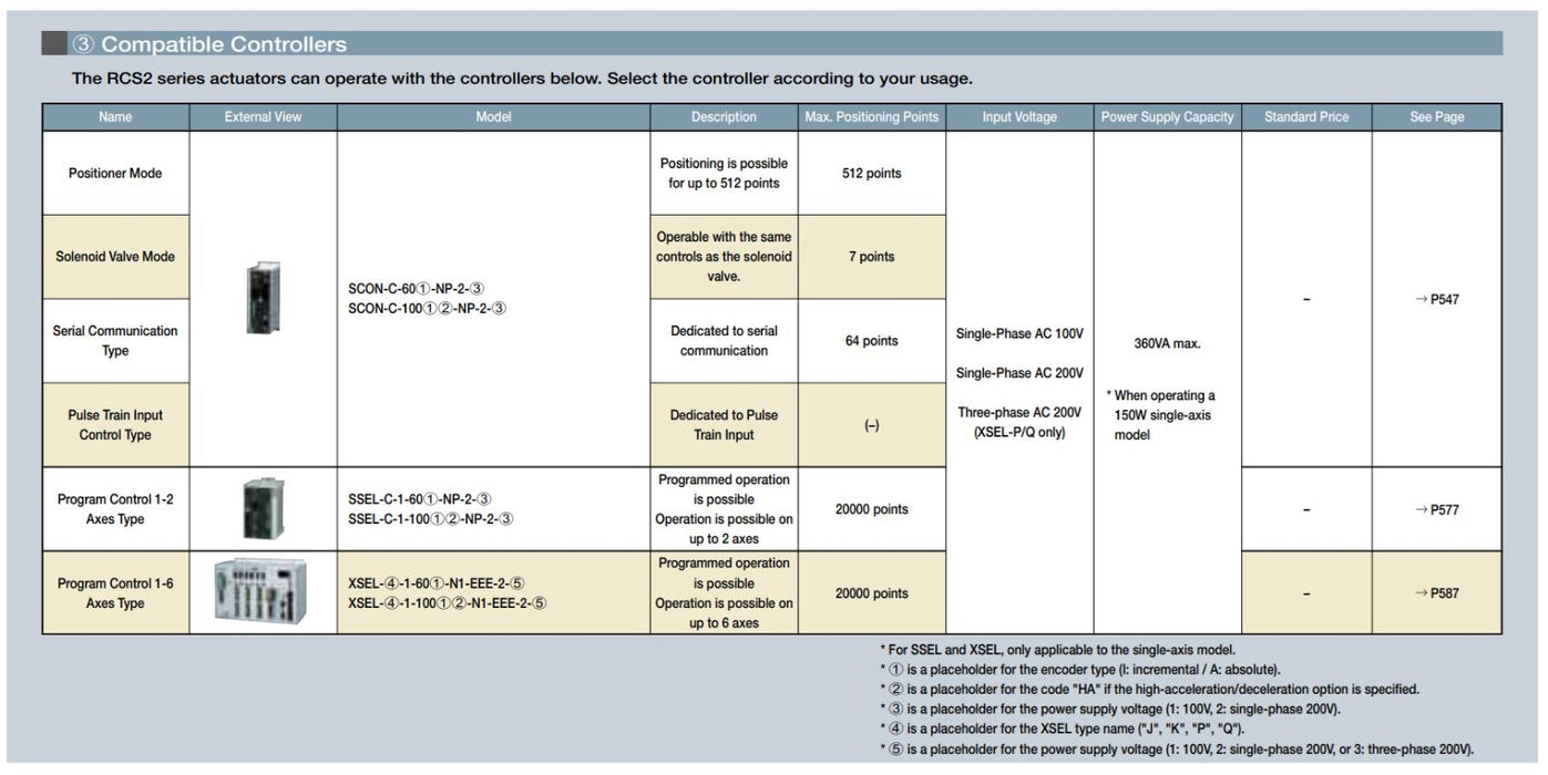 IAI RCS2-RGD5C-I-100-8-100-T2-M-A2-B ROBO CYLINDER W/SCON-CA-100I-CC-0-2 NSMP