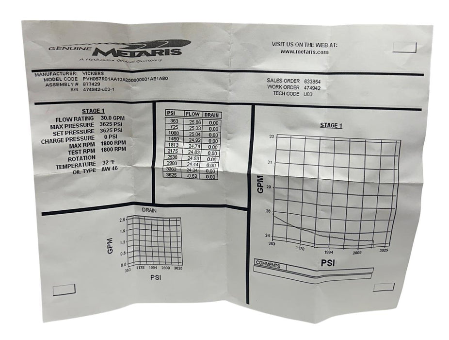 EATON VICKERS PVH057R01AA10A250000001AE1AB010A / 877429 HYDRAULIC PUMP REMAN