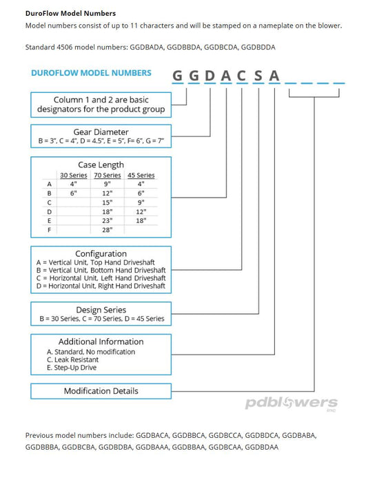 GARDNER DENVER DuroFlow 4506 ROTARY PD AIR BLOWER 4" 4506-VT (GGDBADA) NSNP