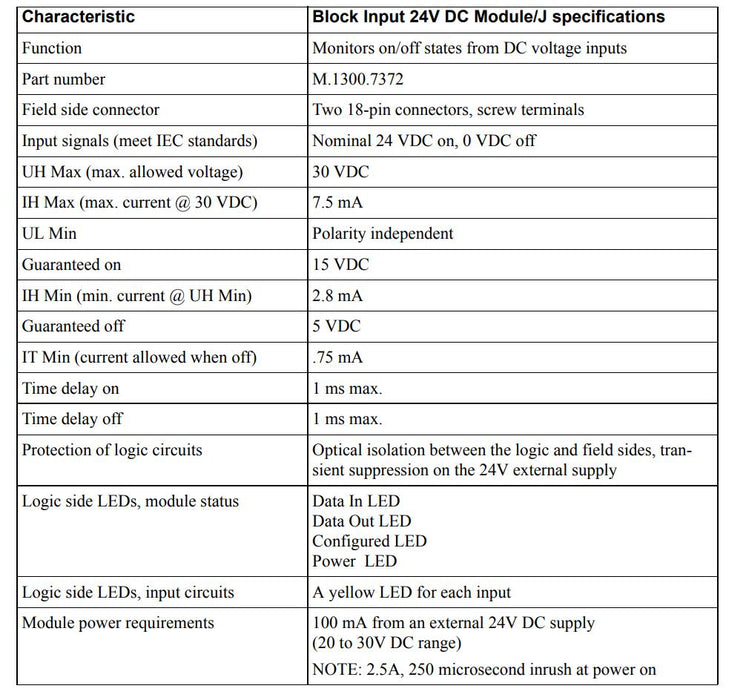 KOLLMORGEN GIDDINGS & LEWIS M.1300.7372 R1 BLOCK INPUT 24VDC MODULE 16-PT NSMP