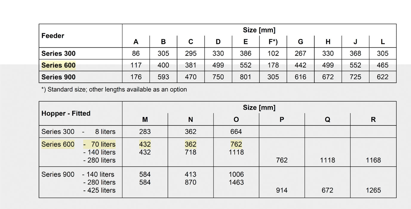 Schenck Process AccuRate Series 600 Feeder 70L Ext. Hopper-Fitted w/ PWM Control
