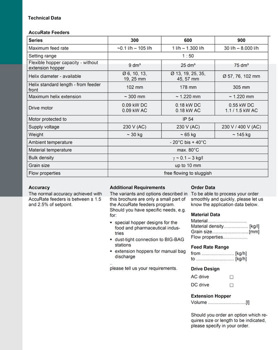 Schenck Process AccuRate Series 600 Feeder 70L Ext. Hopper-Fitted w/ PWM Control