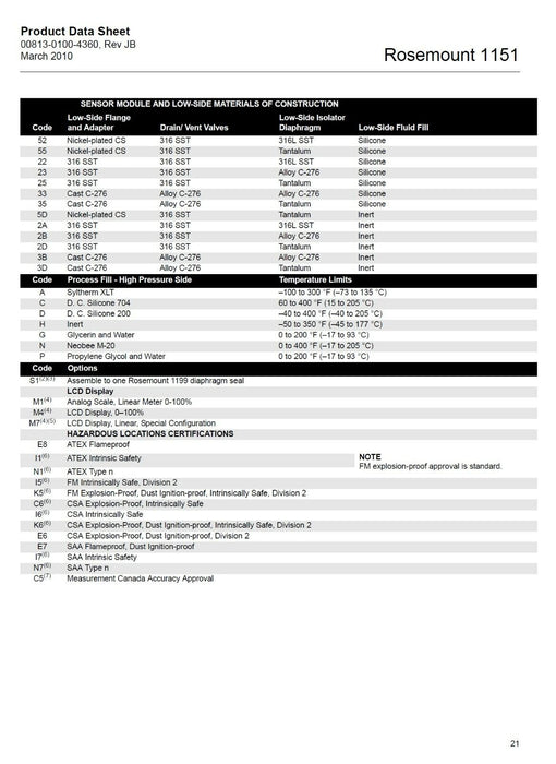 Rosemount 1151 Pressure Transmitter 1151GP4S22S1L4D6 w/ 01151-0948-0002 NSNP