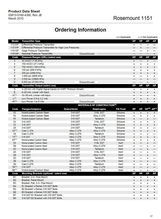 Rosemount 1151 Pressure Transmitter 1151GP4S22S1L4D6 w/ 01151-0948-0002 NSNP