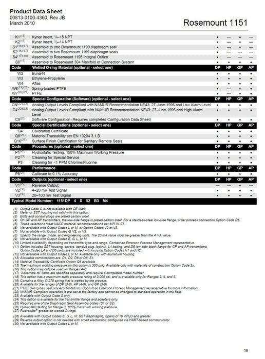 Rosemount 1151 Pressure Transmitter 1151GP4S22S1L4D6 w/ 01151-0948-0002 NSNP