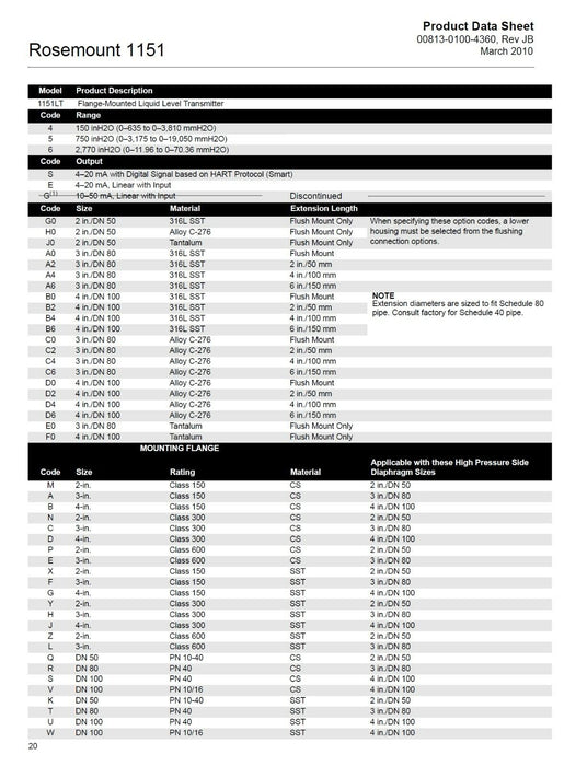 Rosemount 1151 Pressure Transmitter 1151GP4S22S1L4D6 w/ 01151-0948-0002 NSNP