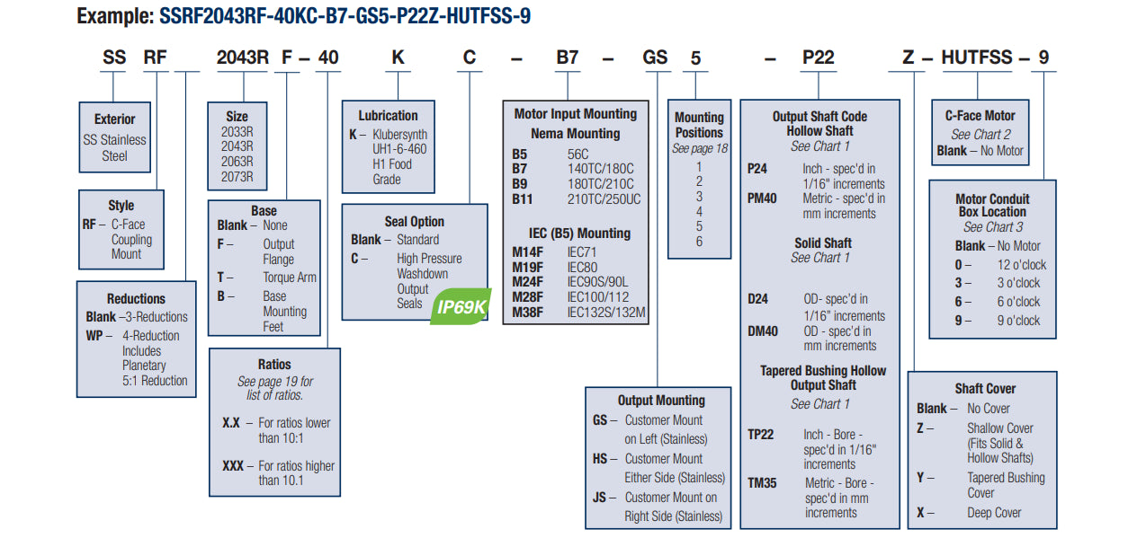 Boston Gear SSRF2033R-21KC-B5-HS4-P16 | W15779 Washdown Gear Drive 20.54:1 NSNP